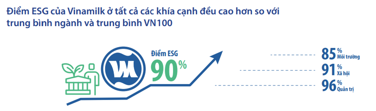 GĐĐH[-]Tài[-]chính[-]Vinamilk[-]chia[-]sẻ[-]về[-]quan[-]điểm[-]và[-]thực[-]hành[-]E-S-G[-]tại[-]doanh[-]nghiệp[-]sữa[-]lớn[-]nhất[-]Việt[-]Nam[-]